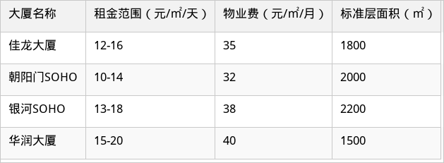 表格图片